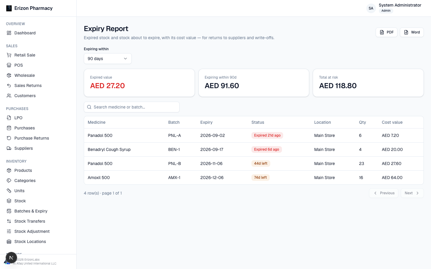 Erizon Pharmacy expiry report